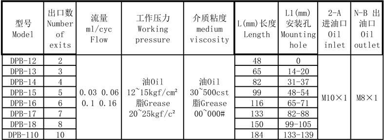 DPB详情页-3.jpg